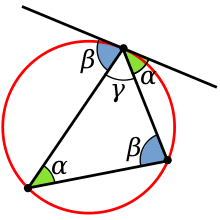 Картинки по запросу Зовнішній кут трикутника
