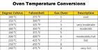 Australian Temperature Conversion Charts - m