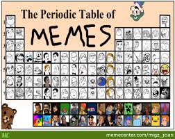 The Periodic Table Of Memes by migz_jcian - Meme Center via Relatably.com