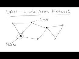תוצאת תמונה עבור ‪LAN - Local Area Network‬‏