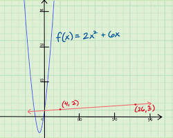 رسم بياني لمعادلتي x + y = 13 و x  y = 27