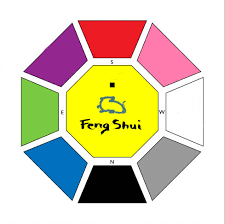 Résultat de recherche d'images pour "feng shui"
