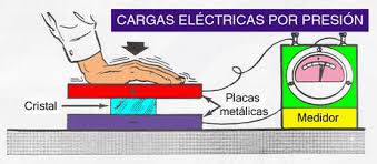Image result for IMAGENES DE ENERGIA A PRESION