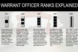 Pic &gt; army officer ranks explained via Relatably.com