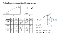 Hasil gambar untuk foto sudut trigonometri