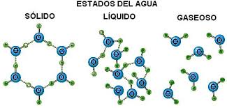 Resultado de imagen de estructura de la molecula del agua