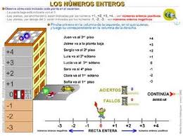 http://www.gobiernodecanarias.org/educacion/3/WebC/eltanque/todo_mate/numenteros/ascensor/ascensor_p.html