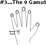 Image result for gamut spots