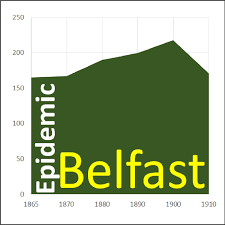 Epidemic Belfast