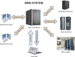 Hasil gambar untuk grid computing