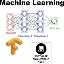 Machine Learning – Software Engineering Daily