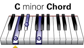 Image result for minor chord picture