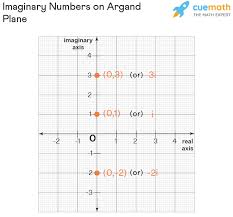Imaginary Numbers - Calculating | Value of in in Math