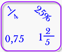 Image result for mengubah pecahan ke bentuk persen dan desimal serta sebaliknya