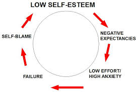 Image result for self esteem
