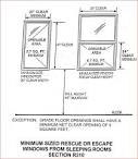 Egress Requirements - All Weather Windows