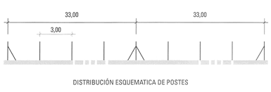 Resultado de imagen de distribucion postes vallas simple torsion