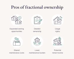 Image of Fractional Ownership