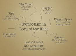 Lord of the Flies | Language and Literature via Relatably.com