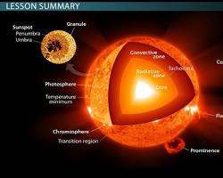 Image of Sun's photosphere