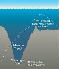 Image result for mariana trench