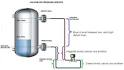 Differential pressure transmitter response - high and low ports