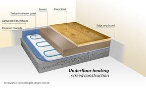 Imagini pentru pictures with underfloor heating