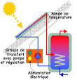 Capteur chauffe eau solaire a circulation