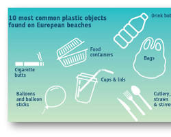 Image of Plastics used in workshop technology