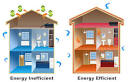 Elements of an Energy-Efficient House