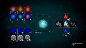 The Standard Model | CERN