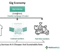 Online Work and Gig Economy photo