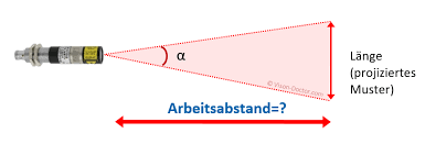 Image result for Arbeitsabstand