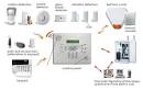 Home alarm system installation -