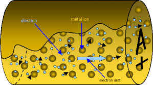 electrons in metal  ̹ ˻