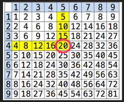 Image result for images for a number grid showing division