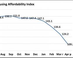Image of Mortgage rate and affordability graph