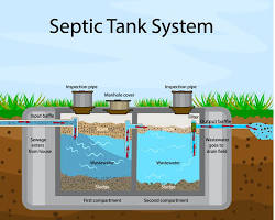 septic tank in a rural area