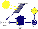What is photovoltaic energy
