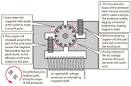 Induction motor - , the free encyclopedia