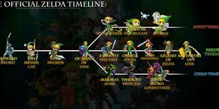 Nintendo revela o lugar de A Link Between Worlds na cronologia de Zelda Images?q=tbn:ANd9GcT9vZGKTOeh1rebE1wqWqMtRHP5BVZPKr84KW1dstsJaDbNvoO0SA
