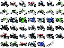 Daftar Harga Motor Kawasaki Agustus 2013