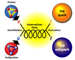Resultado de imagen para quarks and antiquarks