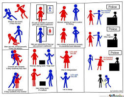Equal Rights Huh? by legendaryguy - Meme Center via Relatably.com