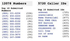 Image result for us phone numbers