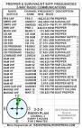 Huge List - Scanner HAM radio Frequencies - RollaNet