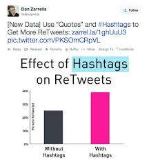 Image result for Increase Twitter Engagement