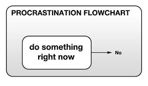 Image result for procrastination images