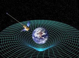 Image result for time the fourth dimension