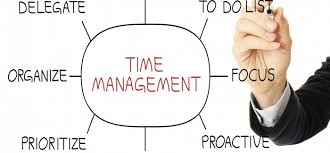 Image result for time management